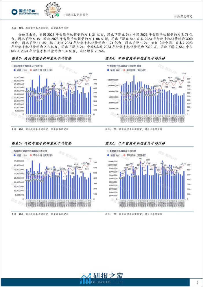 消费电子行业系列报告：24年AI推动智能手机复苏-240319-国金证券-23页 - 第5页预览图