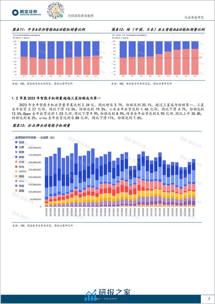 消费电子行业系列报告：24年AI推动智能手机复苏-240319-国金证券-23页 - 第7页预览图