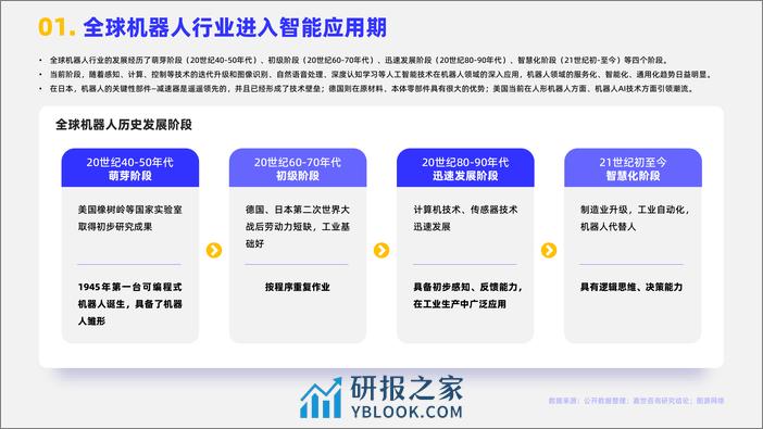 嘉世咨询：2023人形机器人行业简析报告 - 第2页预览图