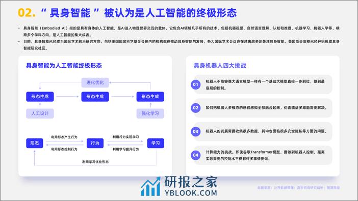 嘉世咨询：2023人形机器人行业简析报告 - 第3页预览图