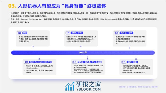 嘉世咨询：2023人形机器人行业简析报告 - 第4页预览图