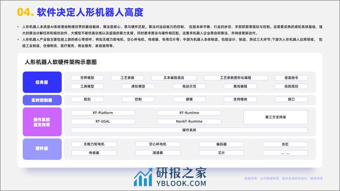 嘉世咨询：2023人形机器人行业简析报告 - 第5页预览图