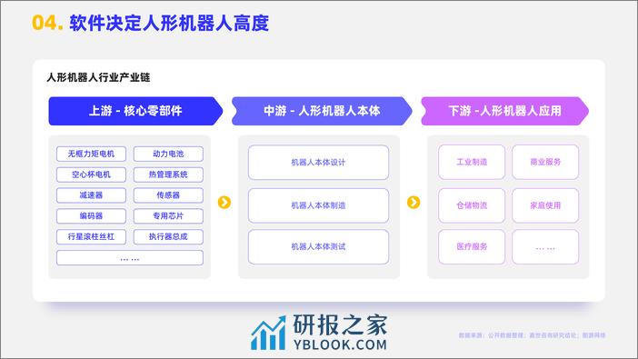 嘉世咨询：2023人形机器人行业简析报告 - 第6页预览图