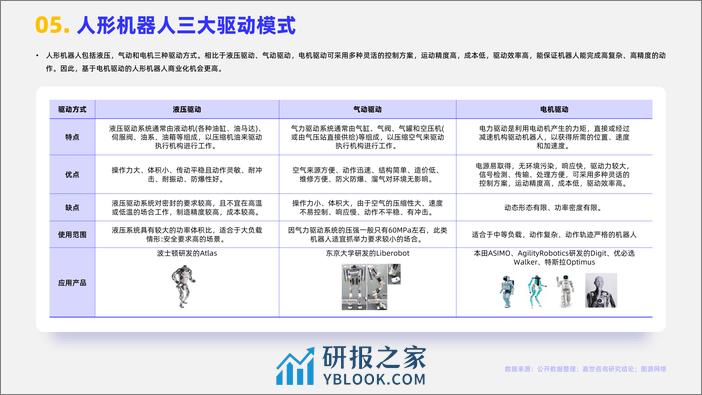 嘉世咨询：2023人形机器人行业简析报告 - 第7页预览图