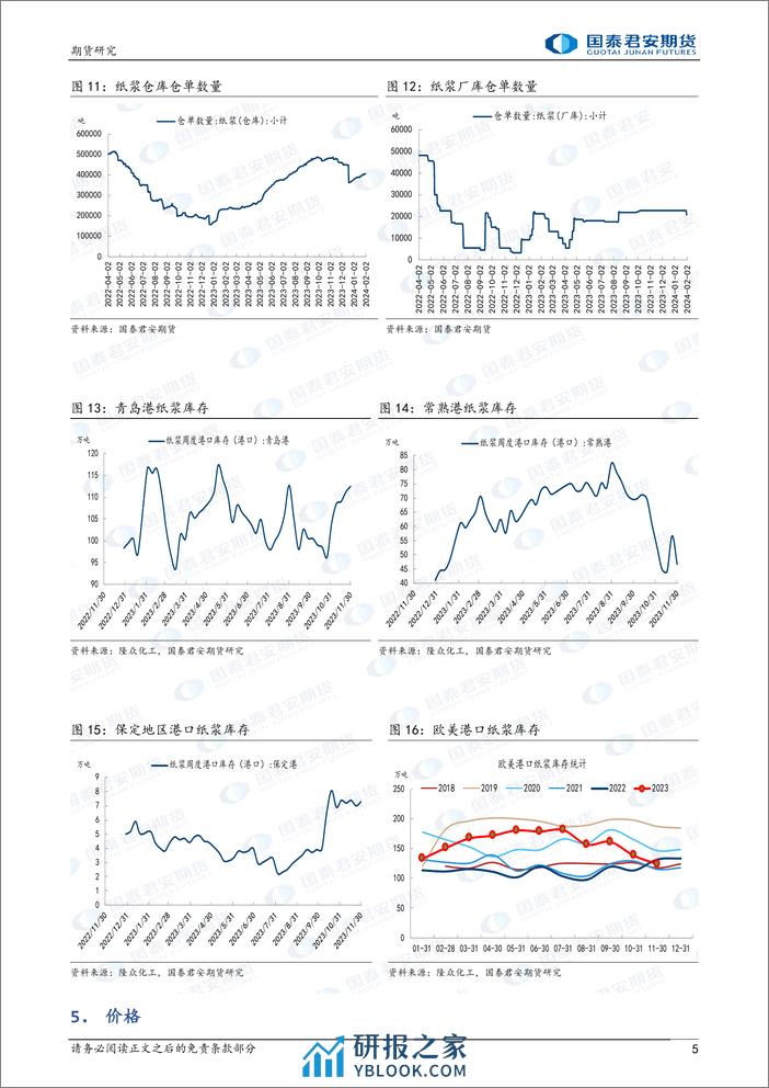 纸浆：窄幅整理-20240204-国泰期货-10页 - 第5页预览图