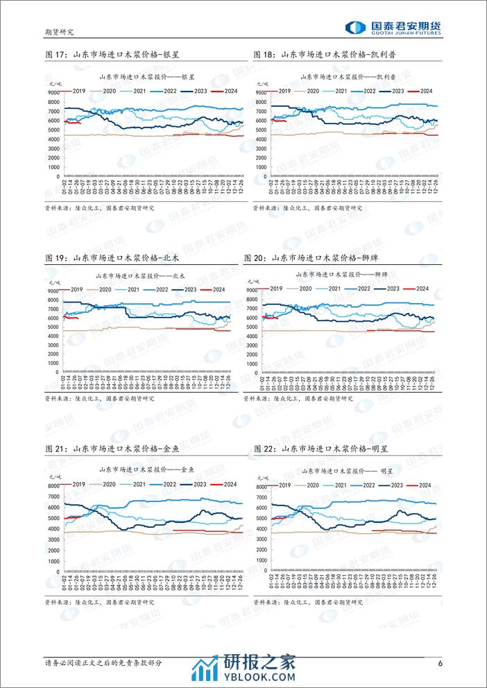 纸浆：窄幅整理-20240204-国泰期货-10页 - 第6页预览图