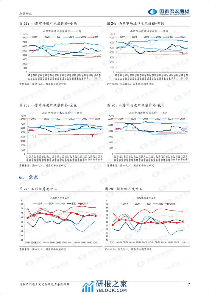 纸浆：窄幅整理-20240204-国泰期货-10页 - 第7页预览图