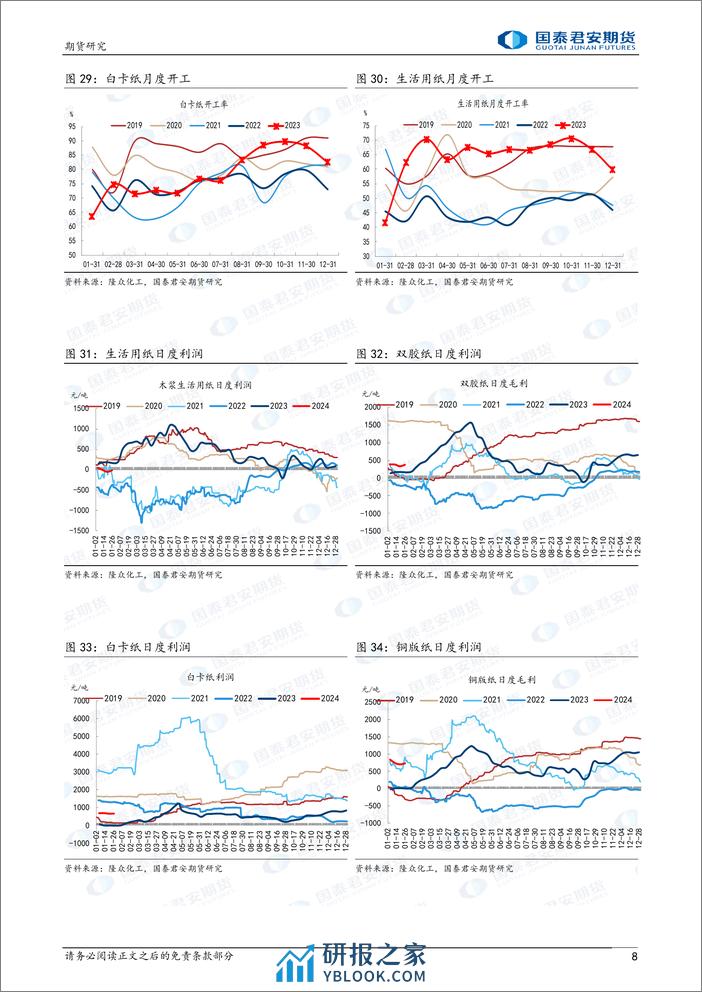 纸浆：窄幅整理-20240204-国泰期货-10页 - 第8页预览图