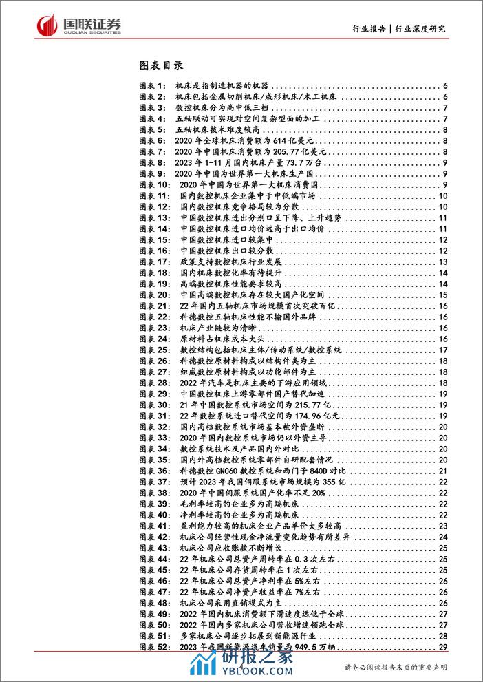 机械设备行业深度研究-看好高端机床及上游核心零部件国产替代-国联证券 - 第4页预览图