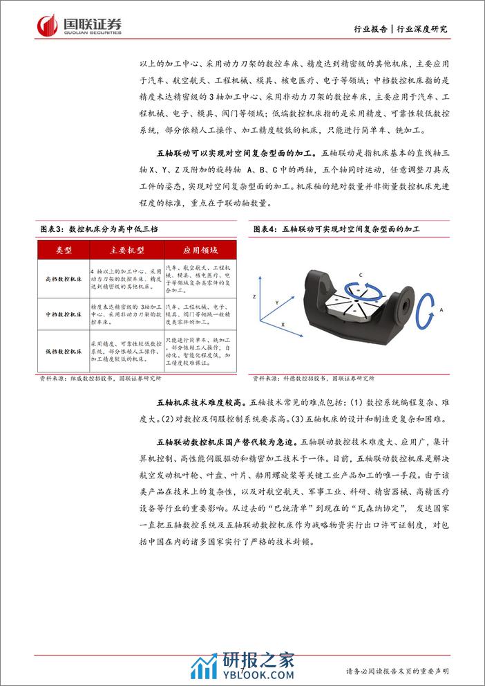 机械设备行业深度研究-看好高端机床及上游核心零部件国产替代-国联证券 - 第7页预览图