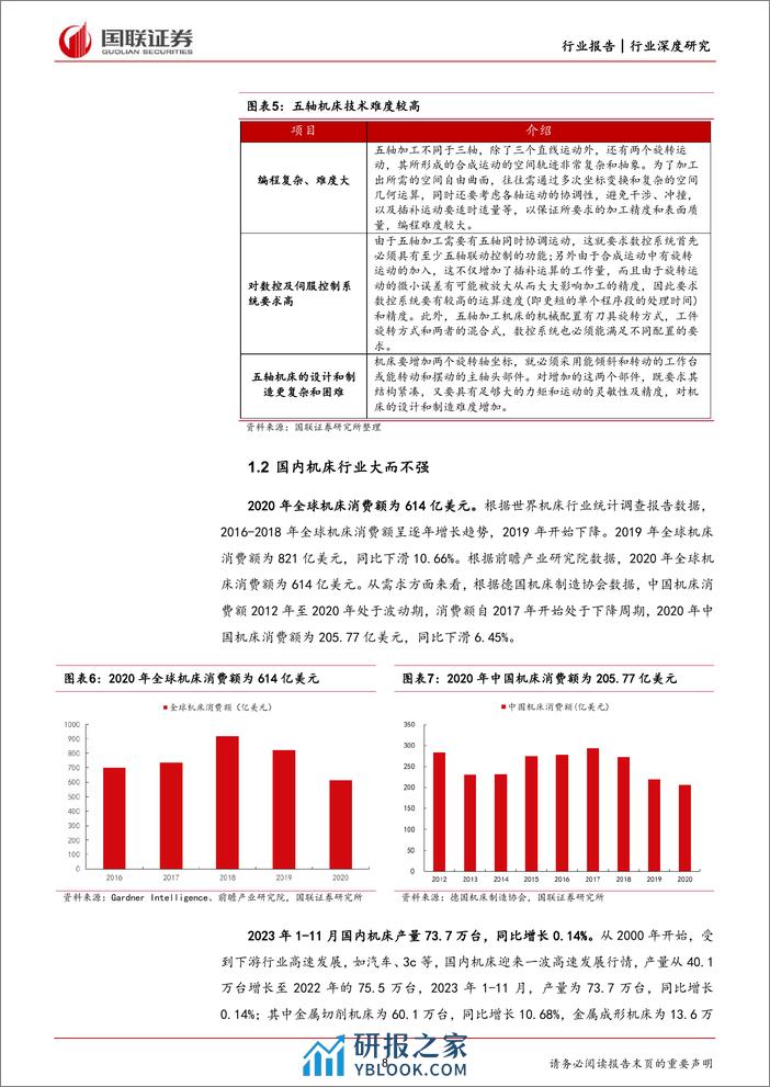 机械设备行业深度研究-看好高端机床及上游核心零部件国产替代-国联证券 - 第8页预览图