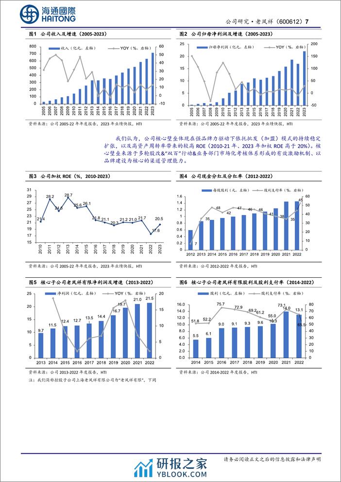 老凤祥-600612.SH-公司深度报告：百年珠宝龙头，好机制&强品牌加成渠道张力-20240403-海通国际-34页 - 第7页预览图