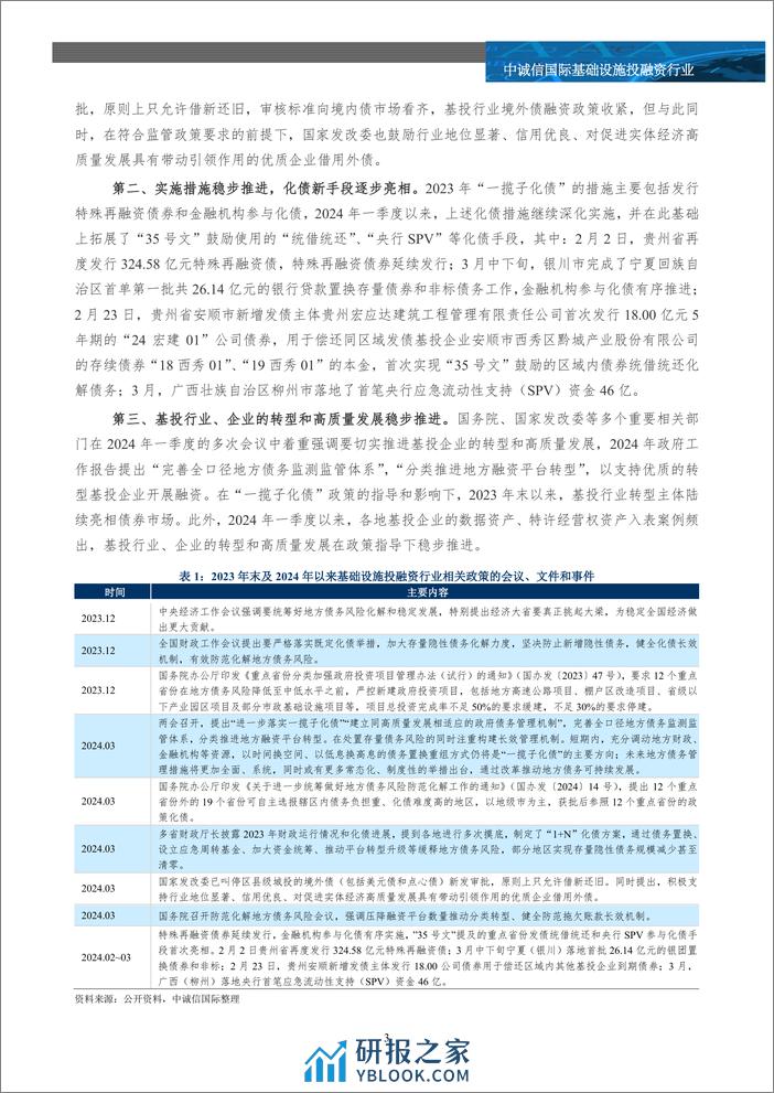 基础设施投融资行业2024年一季度政策回顾及影响分析-8页 - 第2页预览图