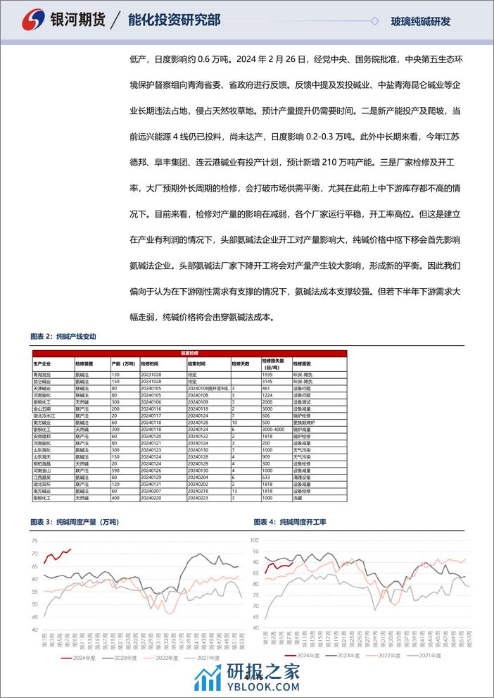 玻璃纯碱3月月报：供应高位，关注旺季去库力度-20240229-银河期货-15页 - 第4页预览图