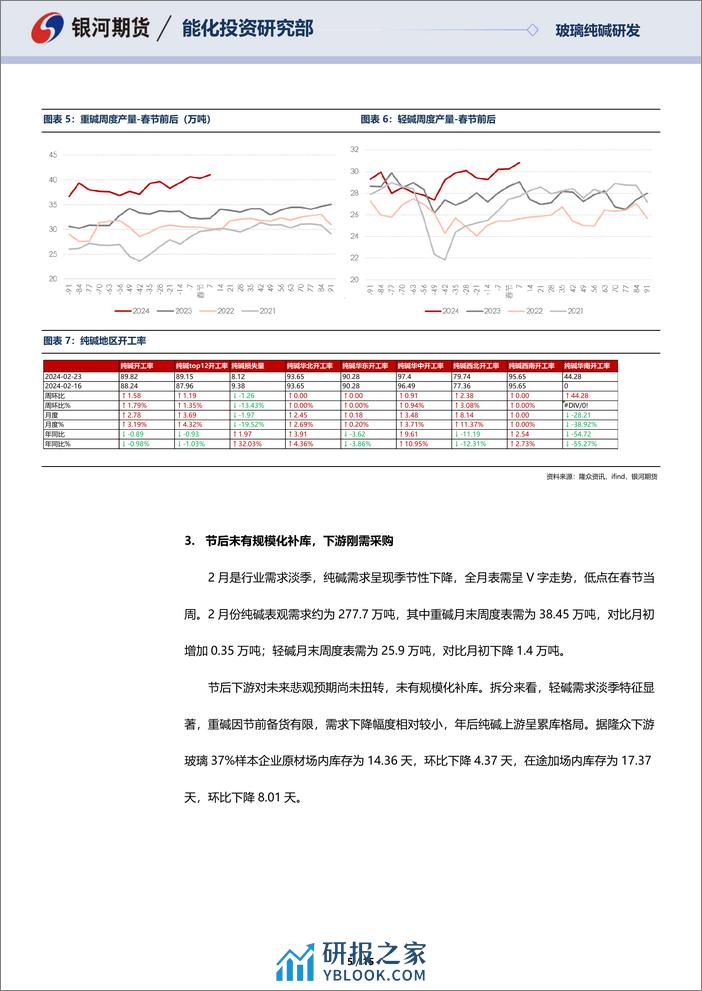 玻璃纯碱3月月报：供应高位，关注旺季去库力度-20240229-银河期货-15页 - 第5页预览图