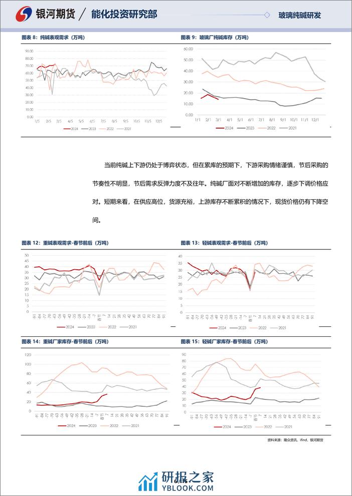 玻璃纯碱3月月报：供应高位，关注旺季去库力度-20240229-银河期货-15页 - 第6页预览图