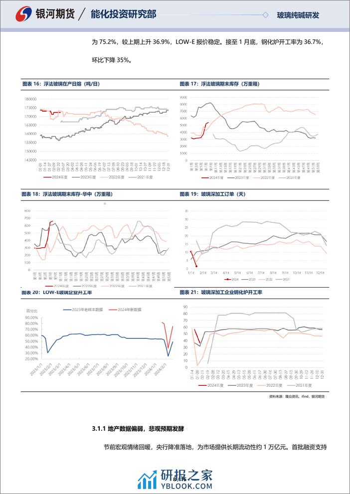 玻璃纯碱3月月报：供应高位，关注旺季去库力度-20240229-银河期货-15页 - 第8页预览图