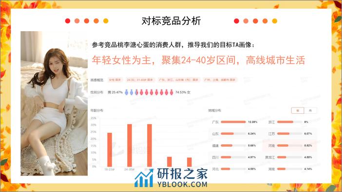 零食品牌抖音达人投放规划【糖果】【短视频营销】【种草传播】 - 第2页预览图