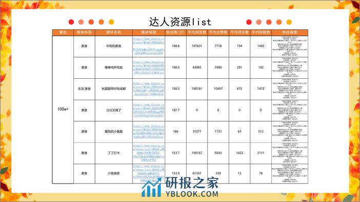 零食品牌抖音达人投放规划【糖果】【短视频营销】【种草传播】 - 第8页预览图