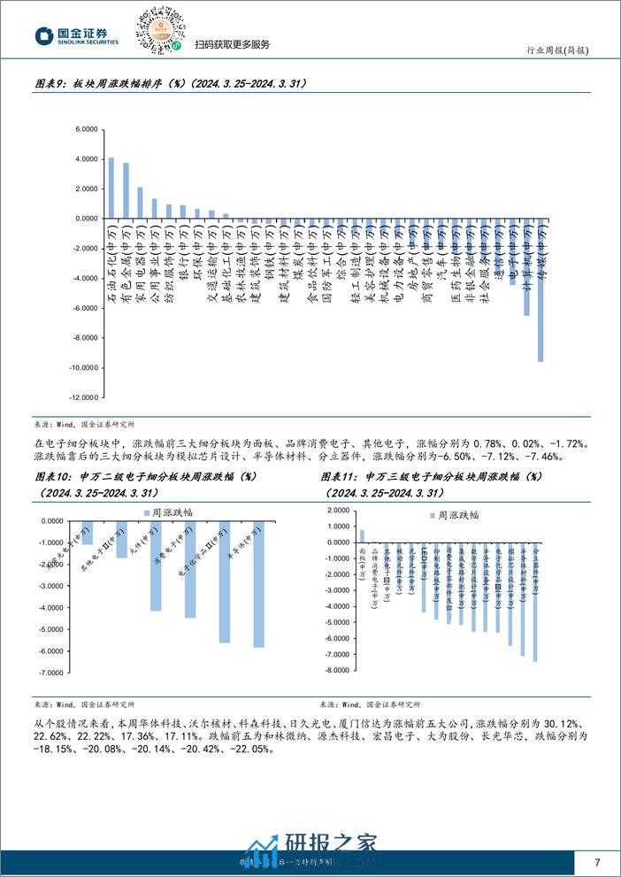 电子行业研究：继续看好AI及QI业绩有望超预期方向-240331-国金证券-10页 - 第7页预览图