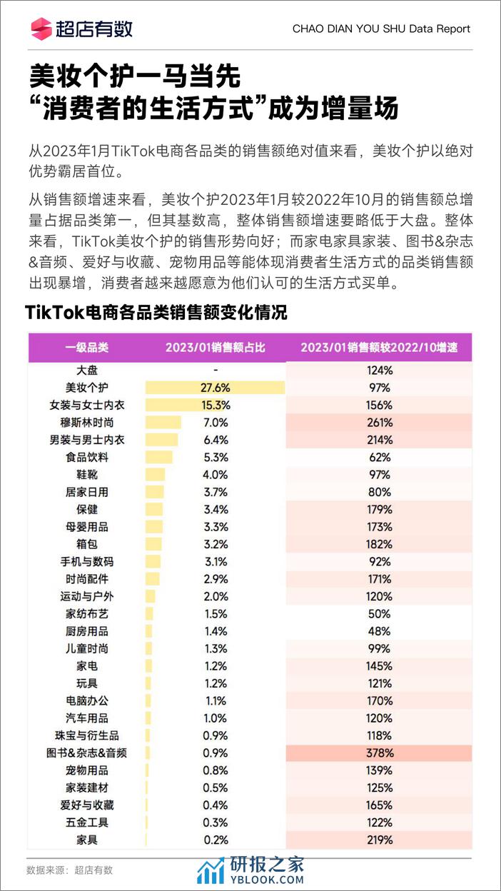 TikTok美妆个护行业分析报告 - 第6页预览图