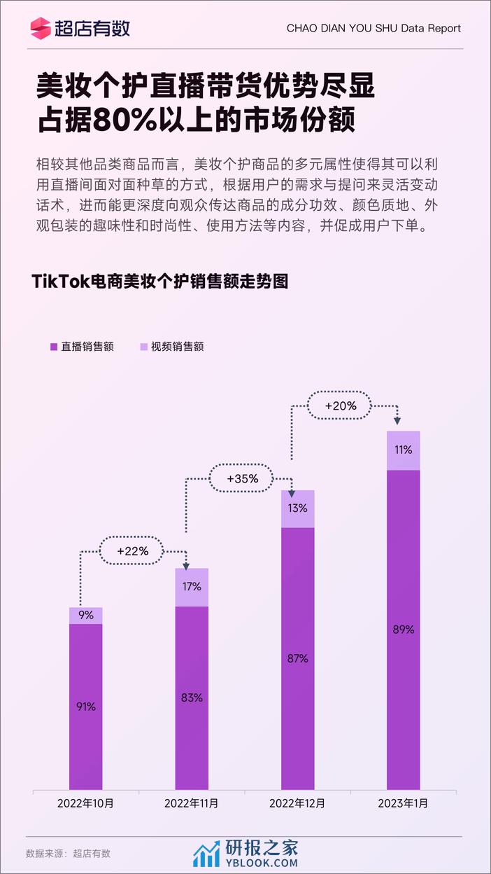 TikTok美妆个护行业分析报告 - 第7页预览图