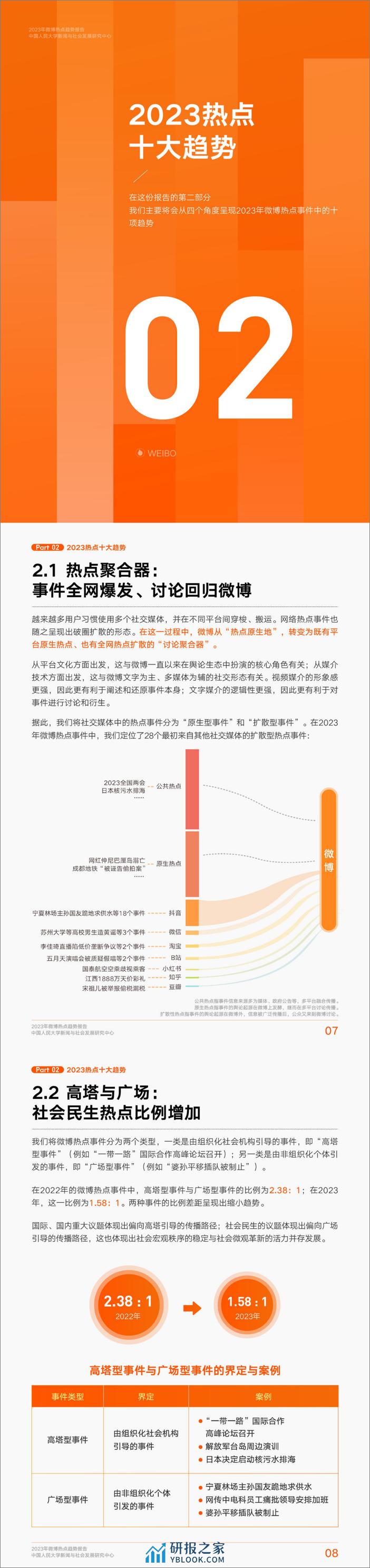 微博&中国人民大学：2023年微博热点趋势报告 - 第3页预览图