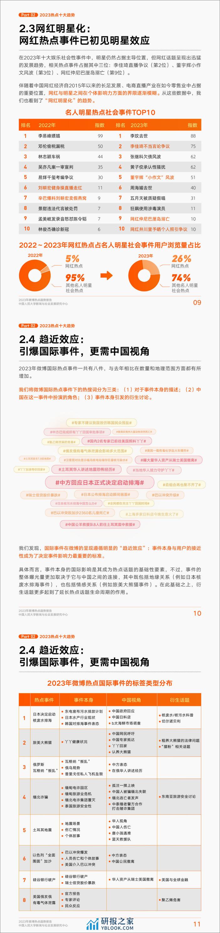 微博&中国人民大学：2023年微博热点趋势报告 - 第4页预览图