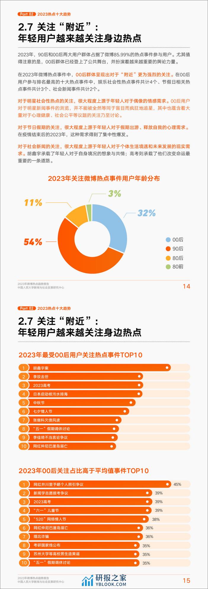 微博&中国人民大学：2023年微博热点趋势报告 - 第6页预览图