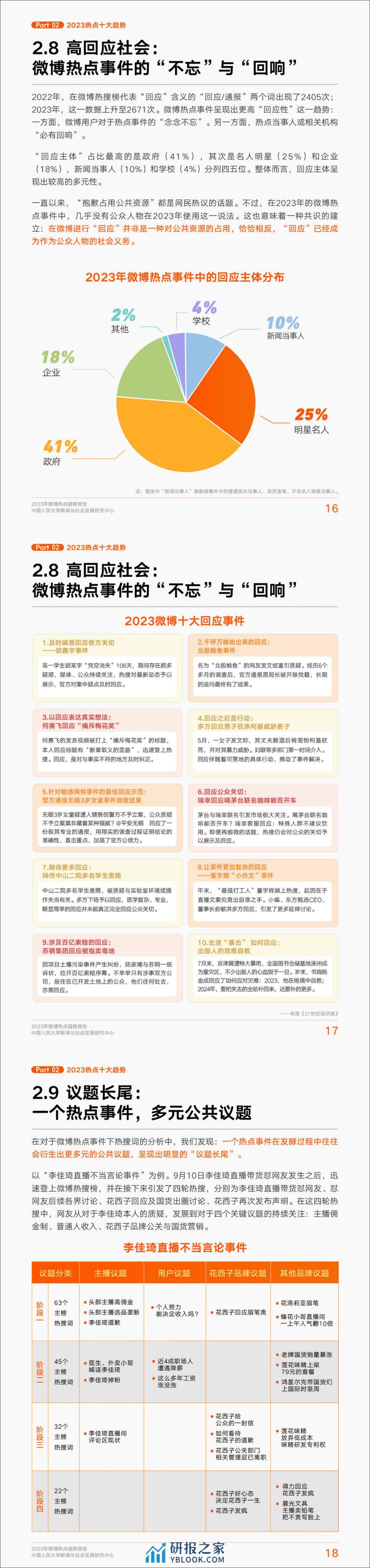 微博&中国人民大学：2023年微博热点趋势报告 - 第7页预览图