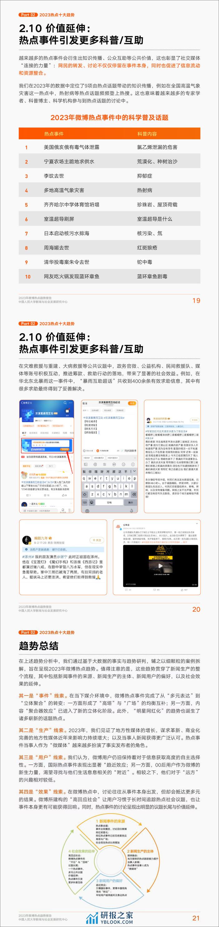 微博&中国人民大学：2023年微博热点趋势报告 - 第8页预览图