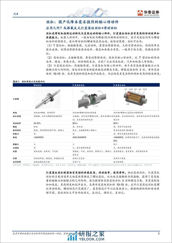 汽车行业专题研究：机器人系列，怎么看国产替代机遇 - 第3页预览图