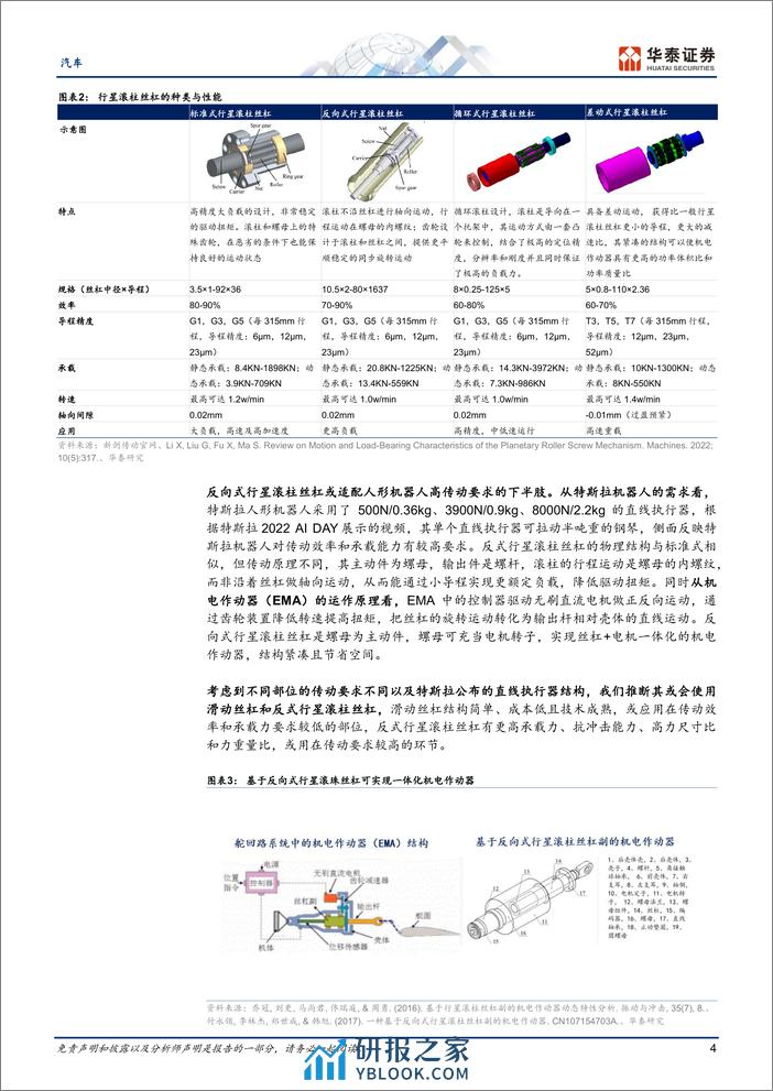 汽车行业专题研究：机器人系列，怎么看国产替代机遇 - 第4页预览图