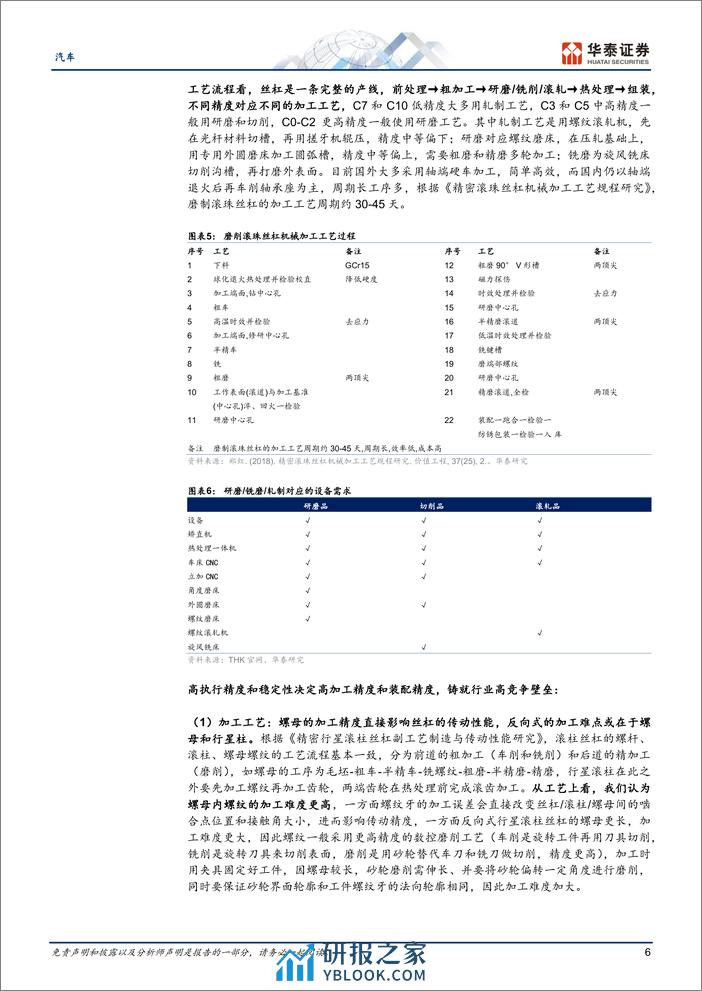 汽车行业专题研究：机器人系列，怎么看国产替代机遇 - 第6页预览图