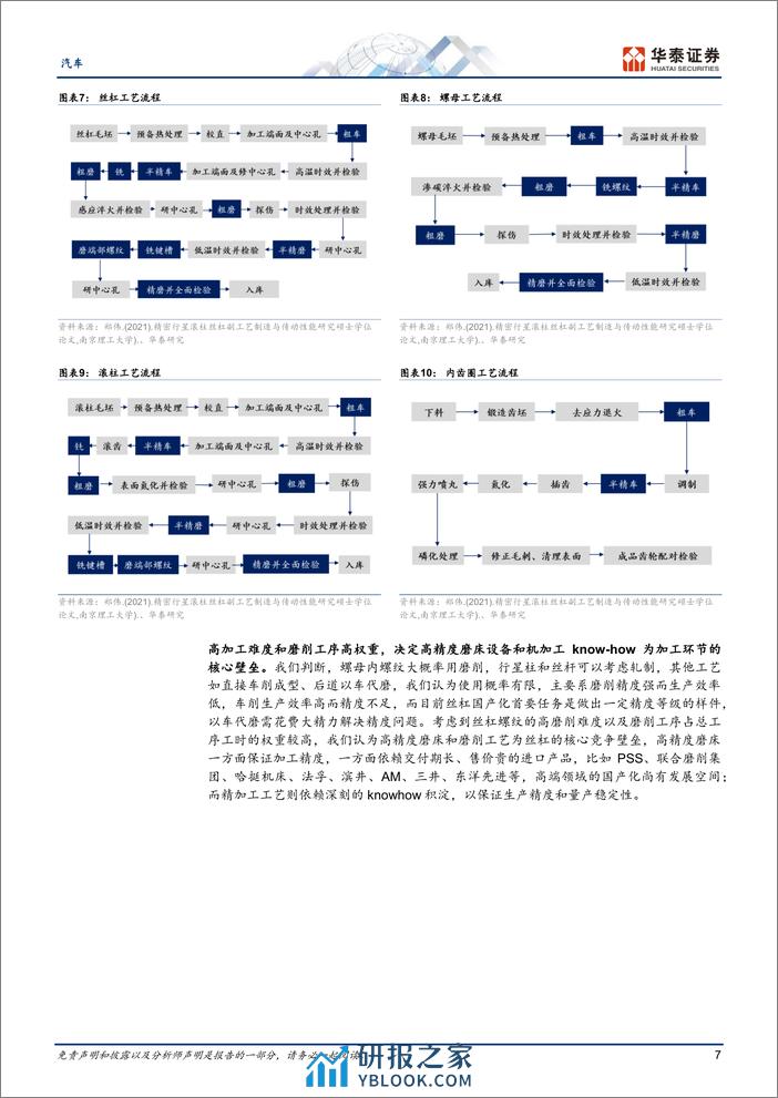 汽车行业专题研究：机器人系列，怎么看国产替代机遇 - 第7页预览图