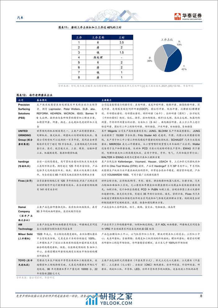 汽车行业专题研究：机器人系列，怎么看国产替代机遇 - 第8页预览图