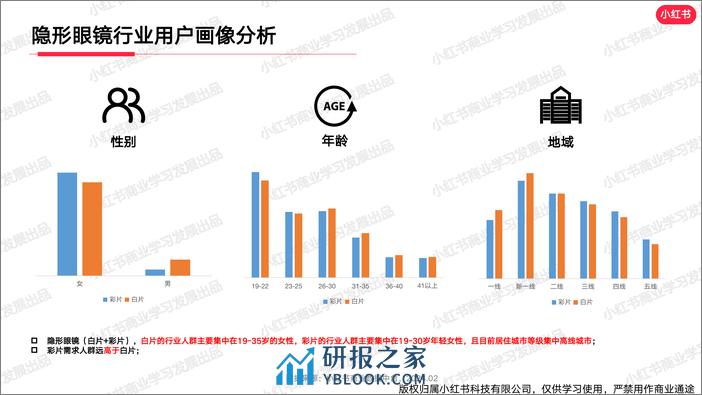 小红书2024年隐形眼镜行业月报-2月-12页 - 第4页预览图