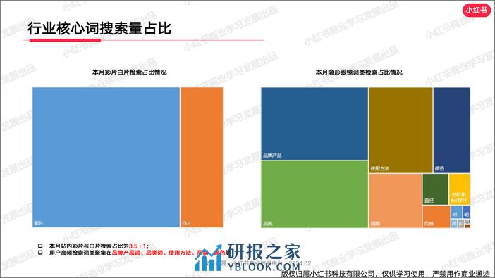 小红书2024年隐形眼镜行业月报-2月-12页 - 第5页预览图