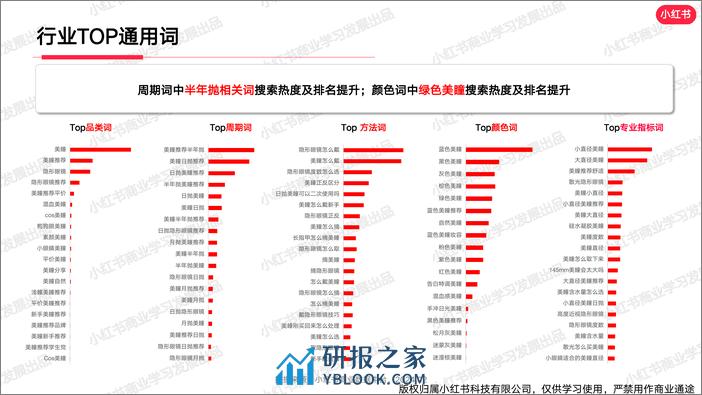 小红书2024年隐形眼镜行业月报-2月-12页 - 第7页预览图