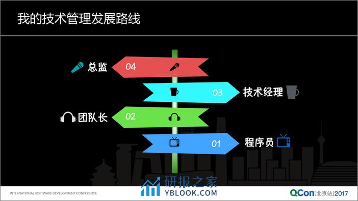 从纯技术到技术管理，那些跌宕起伏的转型经历 - 第5页预览图