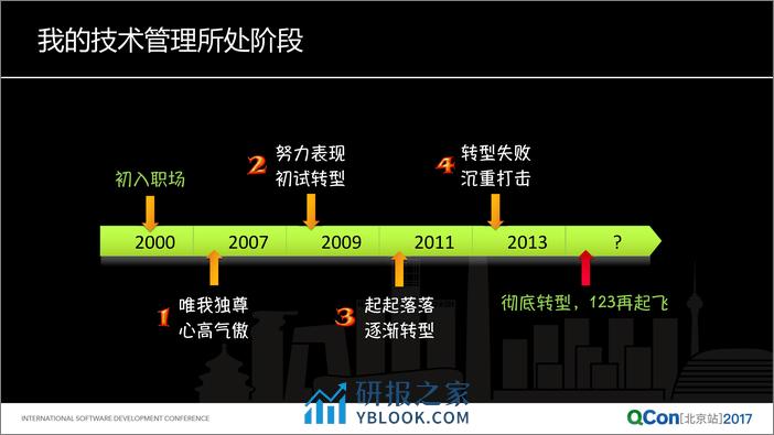 从纯技术到技术管理，那些跌宕起伏的转型经历 - 第6页预览图