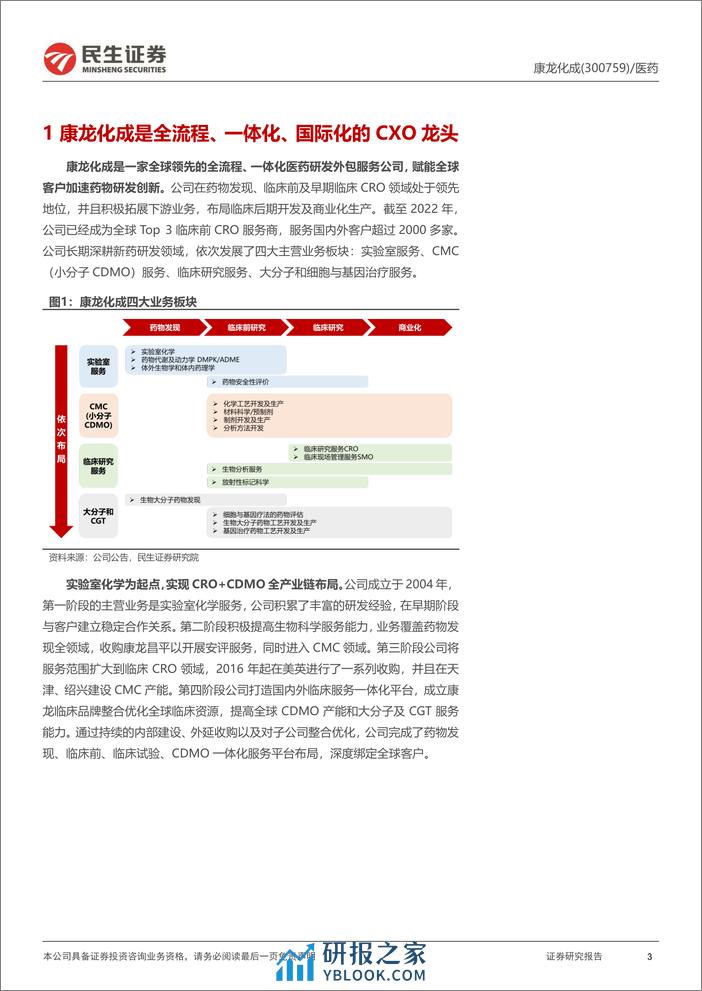 深度报告-20240307-民生证券-康龙化成-300759.SZ-深度报告_平台型国际化CXO龙头__新业务持续拓展_经营不断改善_39页_3mb - 第3页预览图