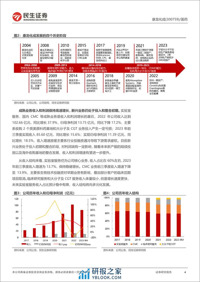 深度报告-20240307-民生证券-康龙化成-300759.SZ-深度报告_平台型国际化CXO龙头__新业务持续拓展_经营不断改善_39页_3mb - 第4页预览图