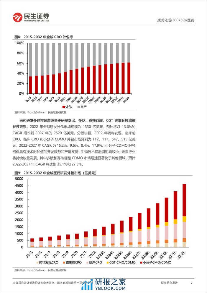 深度报告-20240307-民生证券-康龙化成-300759.SZ-深度报告_平台型国际化CXO龙头__新业务持续拓展_经营不断改善_39页_3mb - 第7页预览图