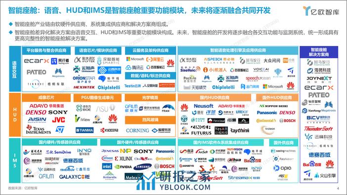 ※2022中国智能电动汽车产业链全景图-1222 - 第4页预览图