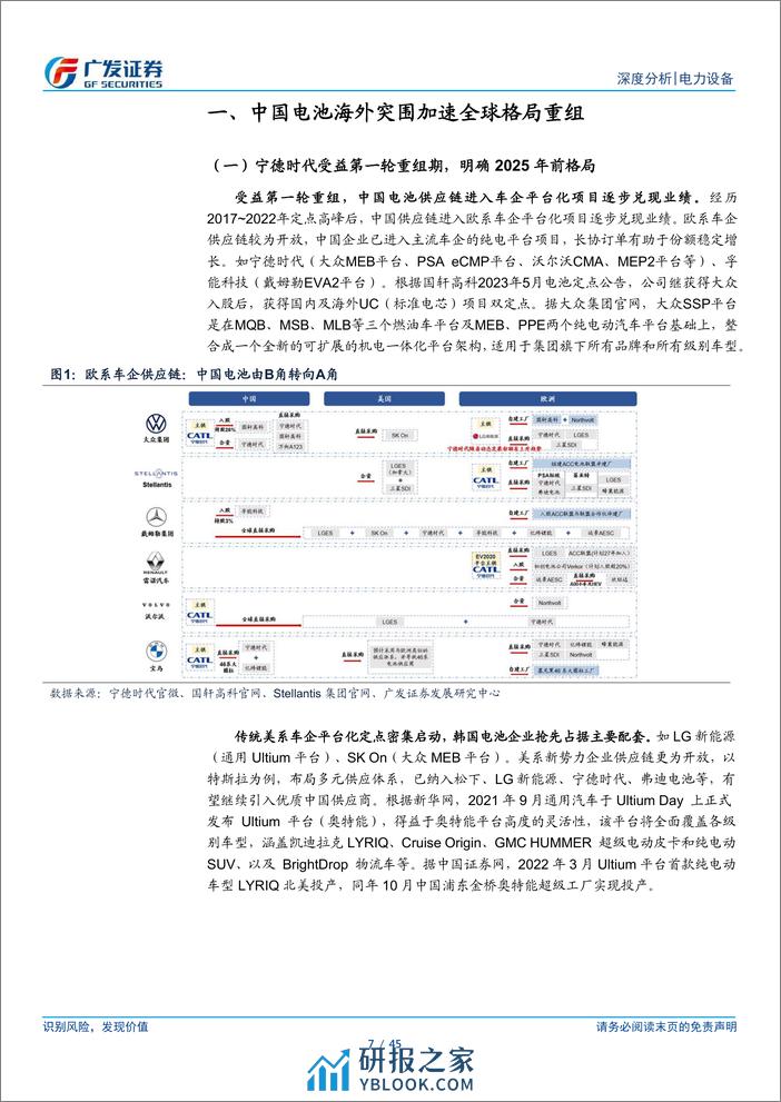 新能源汽车系列之十三：春山在望，动力电池全球格局重组提速 - 第7页预览图