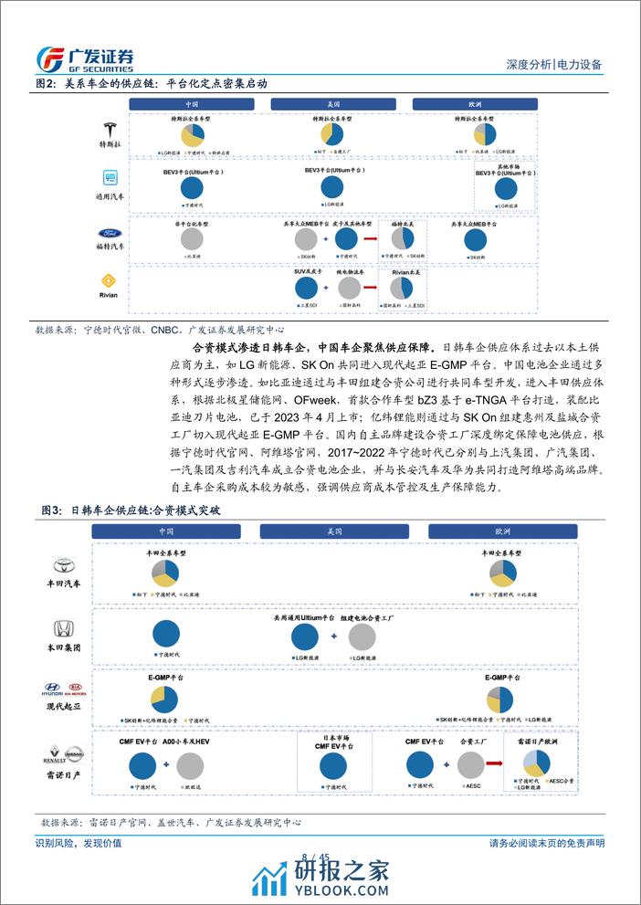 新能源汽车系列之十三：春山在望，动力电池全球格局重组提速 - 第8页预览图