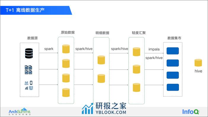 2-周劲松 - 第5页预览图