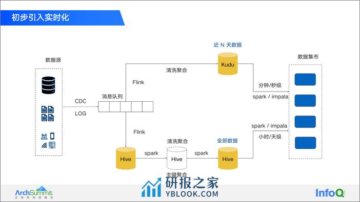 2-周劲松 - 第6页预览图