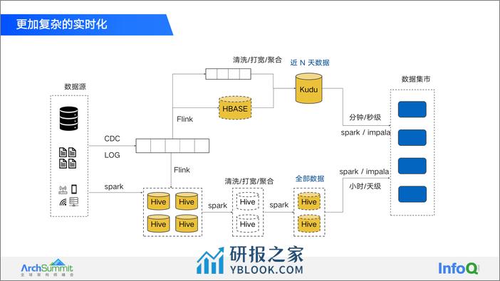 2-周劲松 - 第7页预览图